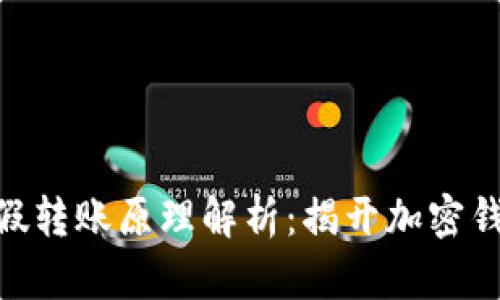 imToken假转账原理解析：揭开加密钱包的秘密