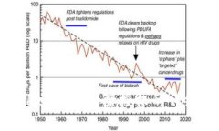 内容：imToken钱包解除授权的详细指南