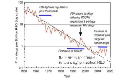 内容：
imToken钱包解除授权的详细指南