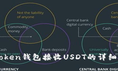imToken钱包接收USDT的详细指南