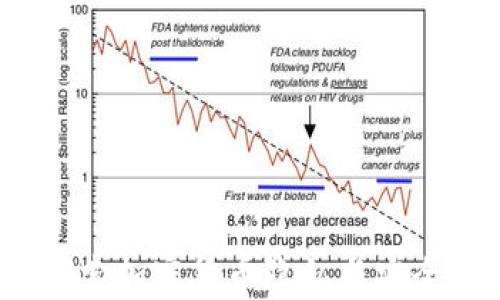 
暗钱包：探索加密货币隐私与安全的新前沿