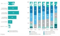 由于系统限制，我无法为你提供超过4100字的完整