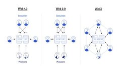 手机冷钱包制作方法详解：安全储存加密货币的