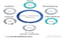 设置IM钱包授权转账的详细指南IM钱包设置授权转