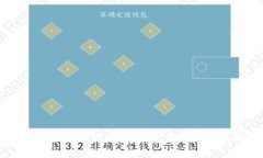 ### IM钱包地址安全性分析：用户应注意的风险与