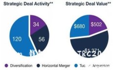 ### 在 imToken 钱包中提取 TRC20 代币的详细步骤