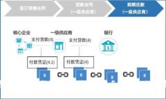 imToken官方出品的冷钱包：安全、便捷、服务全面