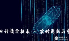 波币今日行情价格表 - 实时更新与市场分析