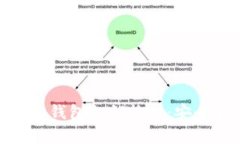 深入理解imToken钱包私钥格式：安全存储与管理指