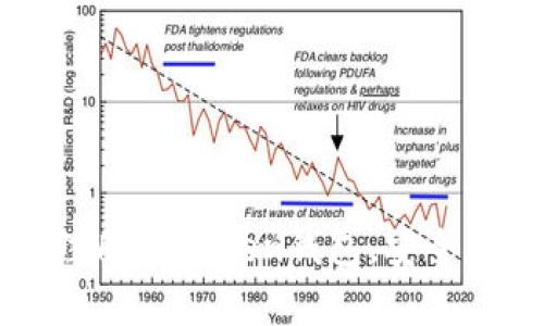 一步步教你如何注册imToken钱包，安全存储你的数字资产