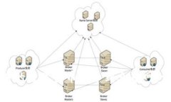 如何将区块链钱包中的数字货币充币到火币网：