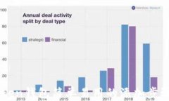 imToken钱包简单易用的添加步骤介绍