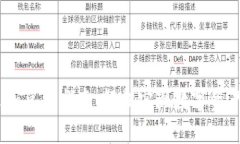 2023年imToken兑换指南：轻松实现数字资产的转移与