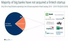 全面解析资产钱包：imtoken的功能与优势