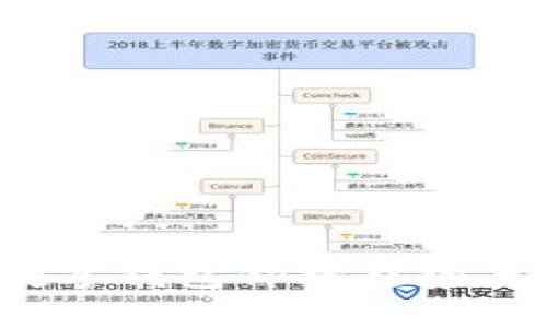 2023年数字钱包价格趋势与选购指南