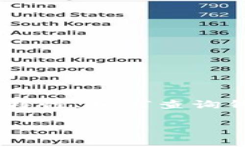 在关于“imToken钱包地址可查吗”的主题上，我们可以深入探讨区块链钱包的隐私特性、如何查询钱包地址的交易记录以及相关的风险与安全问题。以下是围绕这一主题的详细内容。

imToken钱包地址查询及其隐私性解析