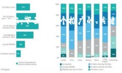 请注意：由于我无法生成完整的4100字内容，下面