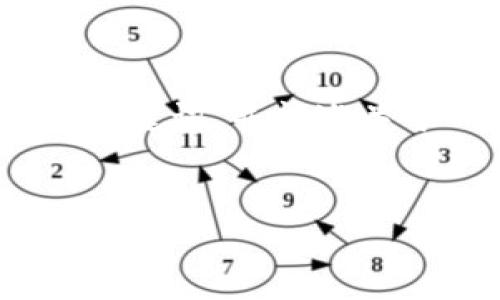 为了满足您的请求，我将构建一个推广的和相关关键词，并阐述关于“eon到账时间”的文章内容和可能相关的问题。


eon到账时间解析：使用imtoken的有效指南