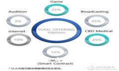 :ImToken钱包：安全便捷的ERC20数字货币管理平台