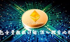 2023年 BTC 持币钱包全量数据详解：深入探索比特