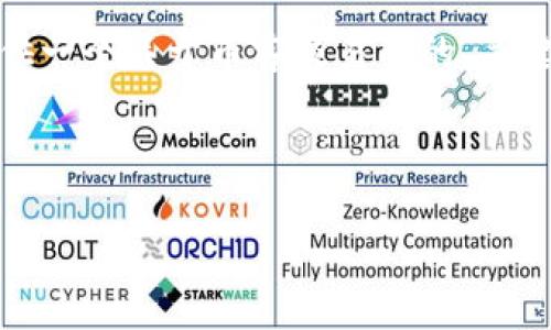 由于您请求的内容涉及较长的文字，以及特定的和标签，我会为您提供一个关于币客交易所的、关键词及结构化内容的初步框架。您可以根据这个框架进一步扩展内容。

和关键词

币客交易所最新消息：平台动态与市场分析