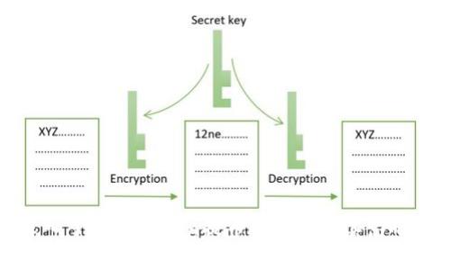 : 深入了解imToken提币矿工费及其影响因素