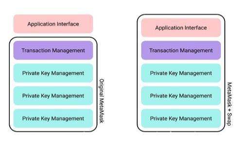 
Imtoken应用中的骷髅图标解析及解决方案