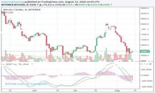
  全面解析比特币库神钱包：安全、操作与投资指南 / 
 guanjianci 比特币,库神钱包,加密货币,数字资产 /guanjianci 
```

一、比特币库神钱包简介
比特币库神钱包（Kusama Wallet）是一个专为用户设计的加密数字资产管理工具。随着比特币和其它加密货币的普及，越来越多的人开始关注如何安全、便捷地存储和管理自己的数字资产。库神钱包以其直观的用户界面和出色的安全性，受到了广泛欢迎。
库神钱包支持多种加密货币的存储和交易，用户可以通过它轻松地进行比特币的接收和发送，而无须担心复杂的技术问题。此外，钱包内置的交易功能使得用户能够在各个交易所之间快速转移资金，提高了资金的流动性。
本文将对库神钱包的使用、功能、优缺点、安全策略等进行全面解析，帮助用户更好地理解这一工具，并为其数字资产的管理提供实用建议。

二、库神钱包的主要功能
库神钱包并不仅仅是一个简单的数字资产存储工具，其功能相对丰富，用户可以通过它进行多种操作。以下是库神钱包的一些主要功能：

h41. 资产存储/h4
库神钱包支持多种加密货币的存储，包括比特币、以太坊、Ripple等。用户可以在一个平台上管理多种数字资产，避免使用多个钱包带来的麻烦。

h42. 快速交易/h4
ユーザーは、Kusama Walletを使用して、複数の取引所での資金移動と取引を高速かつ簡単に行うことができます。これにより、ユーザーは利益を最大化し、機会を逃すことがないようになります。

h43. 安全性/h4
安全性は、Kusama Walletの最も重要な機能の1つです。ウォレットは、秘密鍵をユーザーのデバイスに安全に保存し、高度な暗号化技術を使用して、資産を外部の攻撃から保護します。

h44. 界面友好性/h4
ユーザーインターフェイスが直感的で、初めてのユーザーでも使いやすいように設計されています。このため、暗号通貨の経験が少ないユーザーでも簡単に資産を管理できるようになっています。

三、库神钱包的优缺点
虽然库神钱包在市场上广受欢迎，但它并非完美，用户在使用时也需要注意一些缺点。

h41. 优点/h4
库神钱包的优点主要体现在以下几个方面：
ul
    li支持多种加密货币的存储和交易/li
    li界面友好，适合新手使用/li
    li良好的安全性，用户可放心存储资金/li
    li内置交易功能，方便用户快速转移和交易/li
/ul

h42. 缺点/h4
尽管库神钱包提供了许多优点，但也存在以下不足之处：
ul
    li在某些地区可能存在访问限制/li
    li服务费用相对较高，尤其是在高峰交易时段/li
    li部分用户反映在高马特的网络拥堵情况下，交易确认时间较长/li
/ul

四、如何安全地使用库神钱包
为了保护用户的数字资产，库神钱包提供了一些安全建议，用户应充分理解并遵循这些建议：
ul
    li使用强密码并定期更改/li
    li启用双重身份验证，增加账户安全性/li
    li保持软件更新，下载官方版本以避免安全漏洞/li
    li定期备份钱包数据，以防止数据丢失/li
/ul

五、常见问题解答
h41. 库神钱包如何确保安全性？/h4
库神钱包非常重视安全性，采取了多种技术和策略以保护用户资产。首先，用户的私钥在本地设备上生成并保存，不会在网络上传输。其次，所有的交易都经过加密处理，确保数据不会被外部攻击者窃取。此外，库神钱包还针对常见的网络攻击（如钓鱼攻击、DDoS攻击等）实施了主动防御措施。加之用户可以通过设置双重身份验证等方式，增加账号安全性，进一步降低风险。

h42. 使用库神钱包是否需要支付手续费？/h4
是的，使用库神钱包进行交易时，同样会产生一定的手续费。手续费的金额取决于网络的拥堵情况和用户选择的交易优先级。在高峰时段，手续费可能会显著增加。用户可以根据自身需求选择合适的手续费，以达到交易时间与成本的目的。

h43. 如何恢复钱包数据？/h4
库神钱包提供了一种简单且安全的备份和恢复机制。用户在创建钱包时，应保留恢复种子（通常是一组助记词），此种子可以在需要时恢复钱包。若用户遗失了设备或者删除了应用，可以使用此种子在干净的设备上恢复钱包中的资产。为确保备份的安全性，用户应将此种子存储在离线状态的安全地点，避免被他人访问。

h44. 如果我所在的地区无法访问库神钱包，该怎么办？/h4
若用户所在地区对库神钱包的访问有一定限制，首先可尝试使用VPN（虚拟私人网络）服务来更改网络位置，绕过地理限制。但请注意，使用VPN可能带来的安全隐患。因此，用户必须确保所使用的VPN服务是可信的。此外，有些钱包也提供了Web版本，可以尝试通过浏览器访问。若以上方法都无效，用户可能需要考虑在其他地区注册钱包服务。

六、总结
比特币库神钱包为用户提供了便捷的数字资产管理选择，强大的安全性能和用户友好的界面，使其成为广大加密货币用户的首选。虽然在使用过程中可能会遇到一些问题，但只要遵循安全使用的攻略，合理管理自己的数字资产，就能够享受到数字货币带来的丰富机会。

希望本文的详细解析能有效帮助到想要进一步了解库神钱包以及加密货币的用户，并在其投资和使用过程中提供指导。
