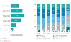 imToken安全硬件钱包：数字资产安全存储的最佳选
