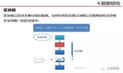数字钱包提现攻略：如何安全便捷地将数字钱包