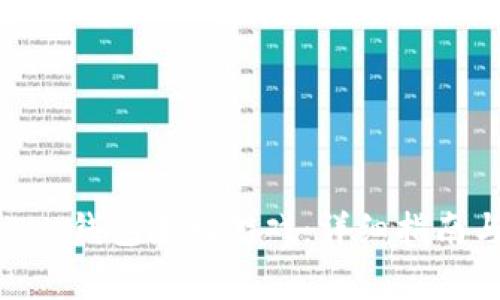 如何使用imToken钱包连接游戏：详细指南与常见问题解答
