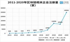 : 如何安全导入比特币私钥到钱包：详细教程与最