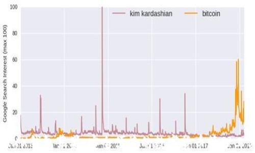 
JAXX钱包苹果：安全便捷的数字货币管理工具
