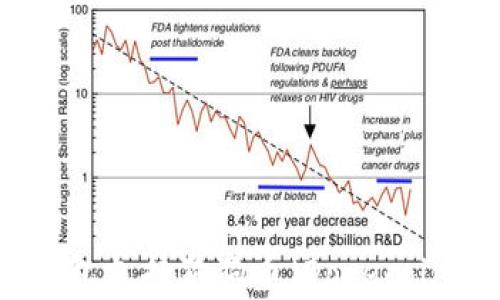 
imToken钱包支持狗狗币（Dogecoin）存储指南