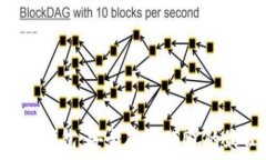   imToken钱包：安全存储USDC的最佳选择