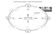 baioti如何安全高效地使用贝壳数据钱包账号短信