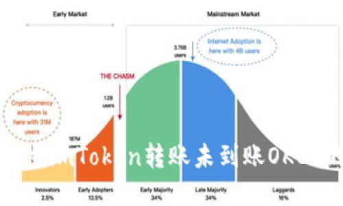 如何解决imToken转账未到账OKEx的问题