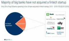 如何安全卸载和删除imToken钱包？详尽指南与注意