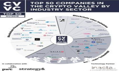 imToken：数字资产管理的必备工具