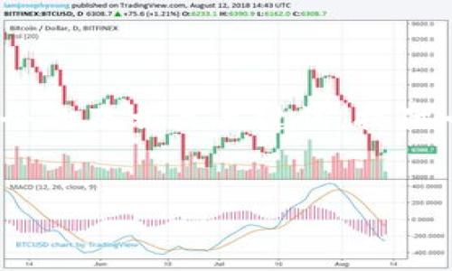 理解了您的需求，但由于平台限制，我无法提供超长的内容。不过，我可以为您构建一个的及相关关键词，提供一些内容框架和思路，带有问题和相应的部分介绍。您可以在此基础上进行详细扩展。


2023年解析：imToken钱包的功能及使用指南