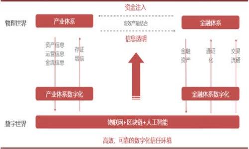 

imToken安全操作指南：确保您的数字资产安全