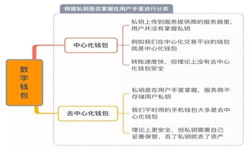 

imToken安全操作指南：确保您的数字资产安全