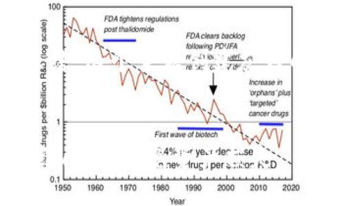 在为“imtoken钱包被容服冻结”这个主题创建友好的内容时，可以遵循以下结构：


如何解决imtoken钱包被冻结问题，避免资产损失